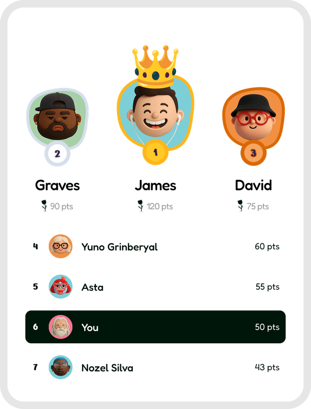 Leaderboard user rankings dashboard screen layout